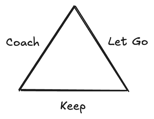 Delegation Triangle