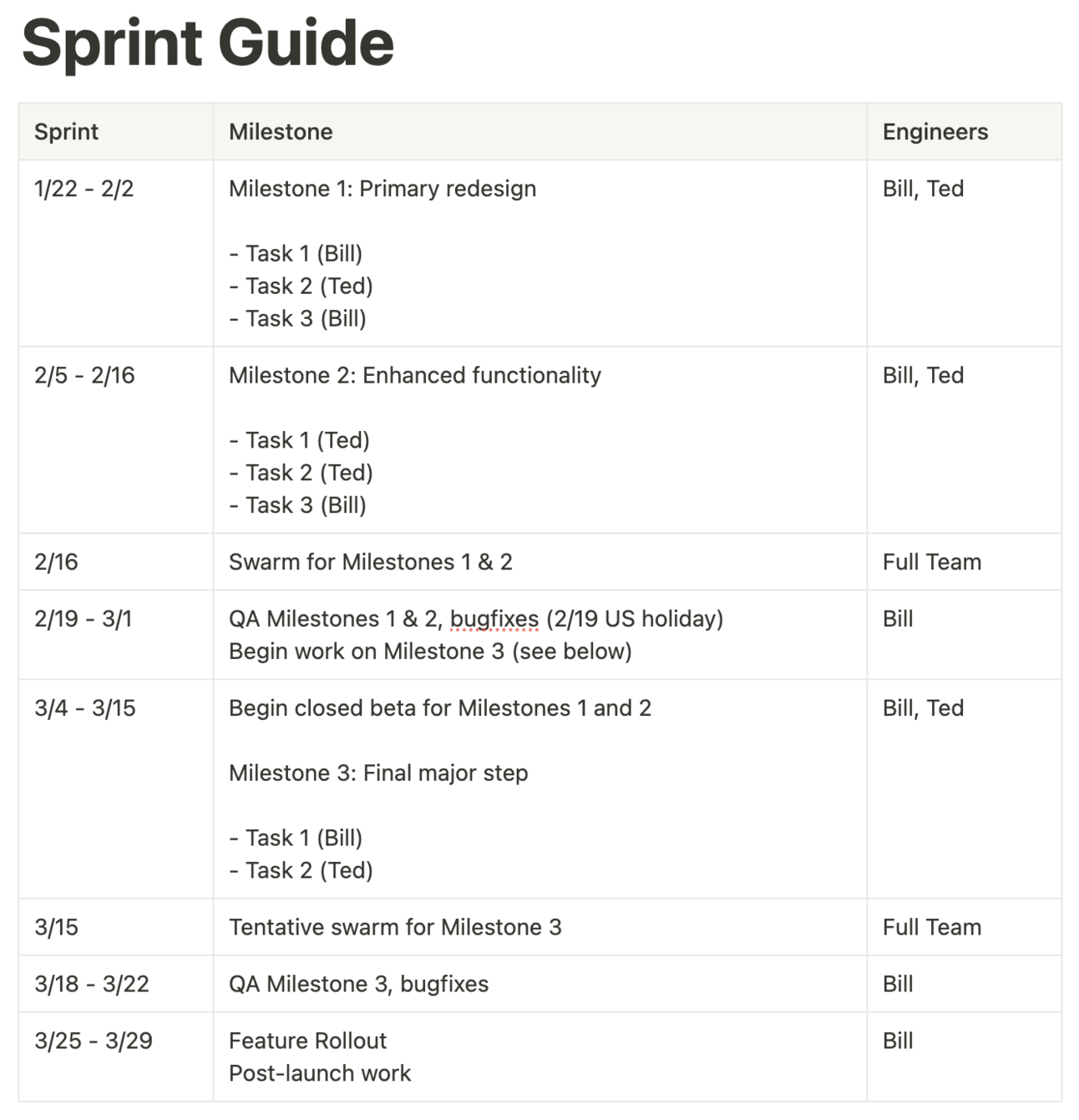 Screenshot of sprint guide in Notion